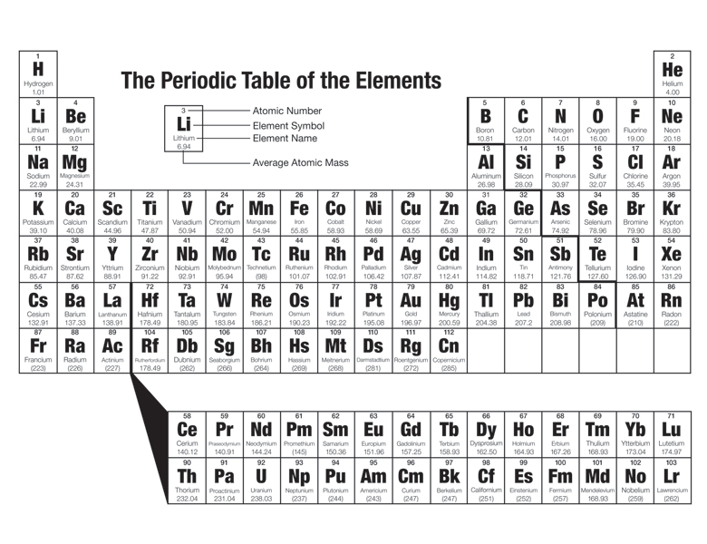 3d-periodic-table-enhancing-the-understanding-of-chemistry-in-the